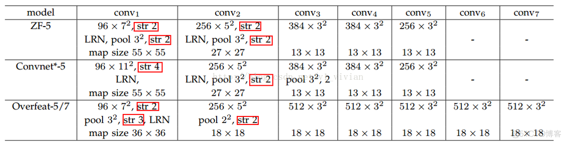 SPP-Net 空间金字塔网络_SPP-Net_13