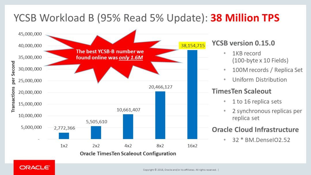 Oracle Open World 2018– 内存数据库未来趋势报告_Java_16