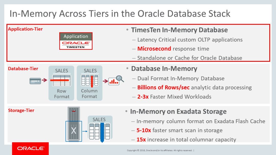 Oracle Open World 2018– 内存数据库未来趋势报告_Java_13