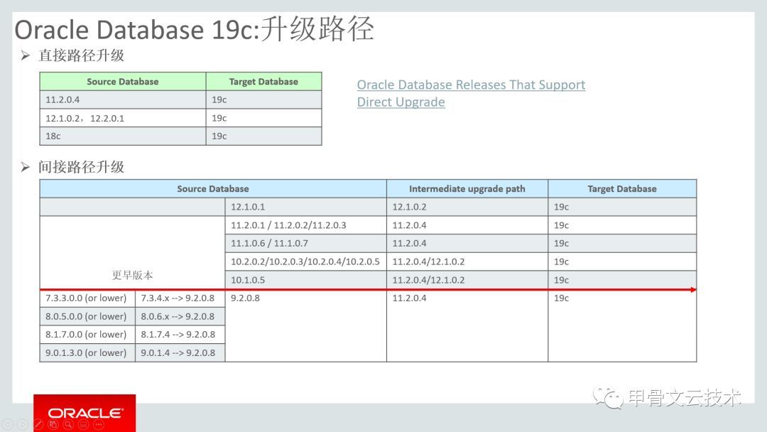 官宣：Oracle Database 19.3 本地部署版正式发布_Java_08