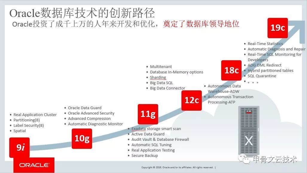 2019 DTCC百花齐放 - Oracle的持续领先与创新（附PPT）_Java_10