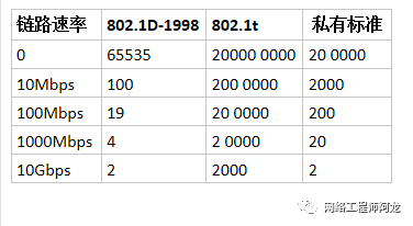 STP生成树的一些笔记。_java_05