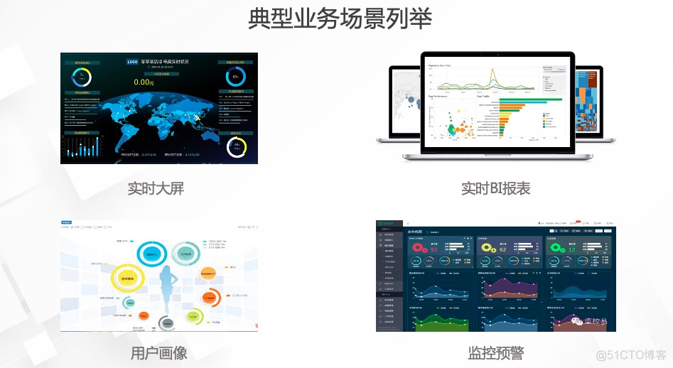 新一代Hologres实时数仓大揭秘_数据仓