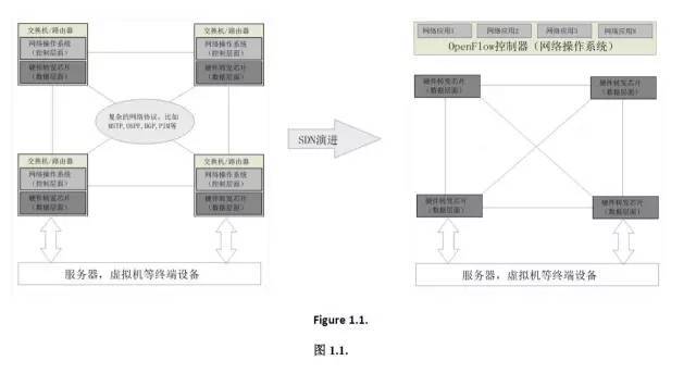 SDN到底是什么？_java_02