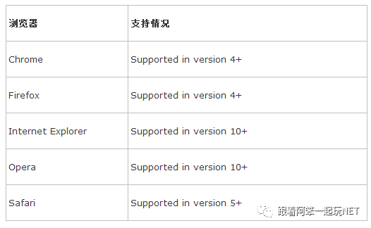 深入剖析WebSocket的原理_.net_05