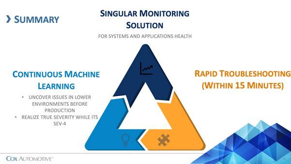 OOW2018 – Oracle Management Cloud (OMC) 如何在五维空间里管理_Java_06