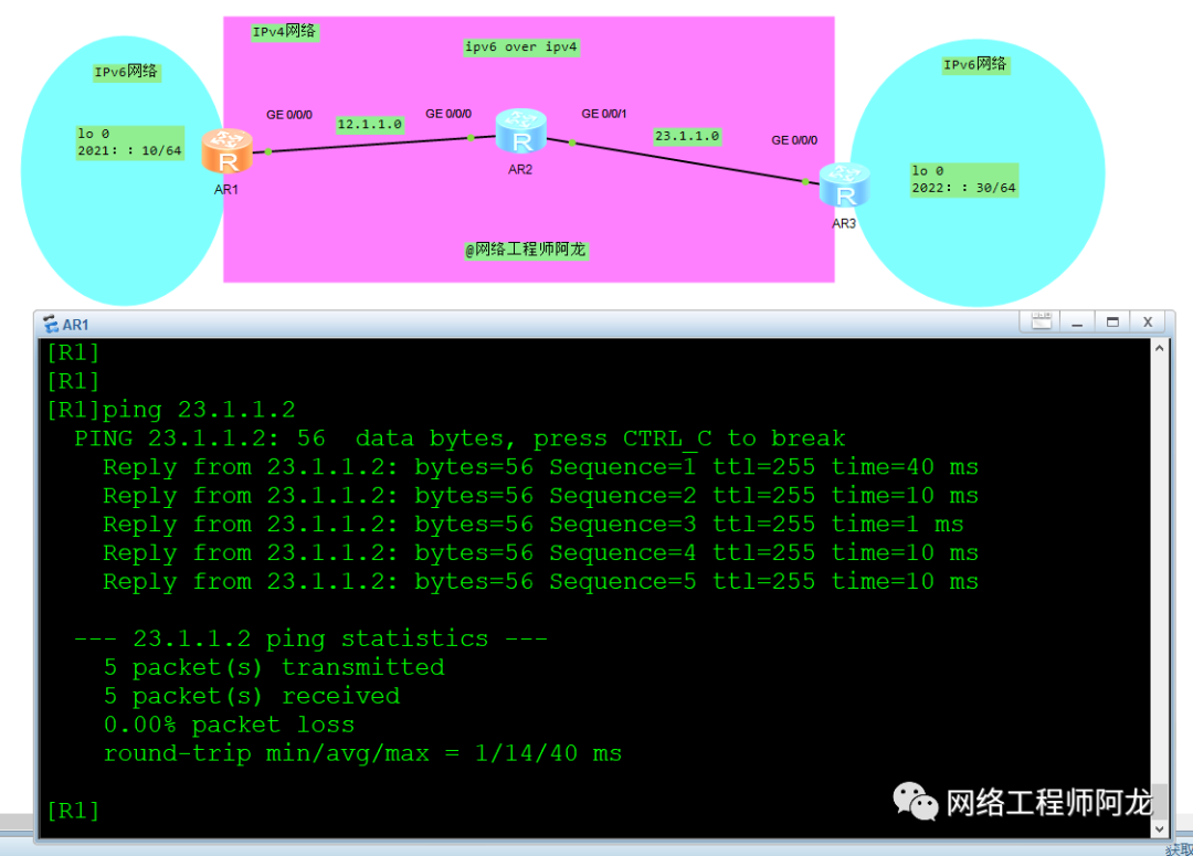 华为ensp ipv6 over ipv4隧道配置不通?_java_02