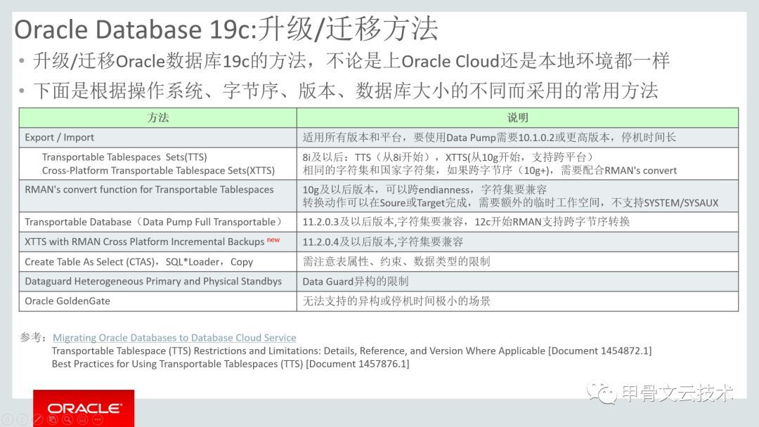 官宣：Oracle Database 19.3 本地部署版正式发布_Java_09