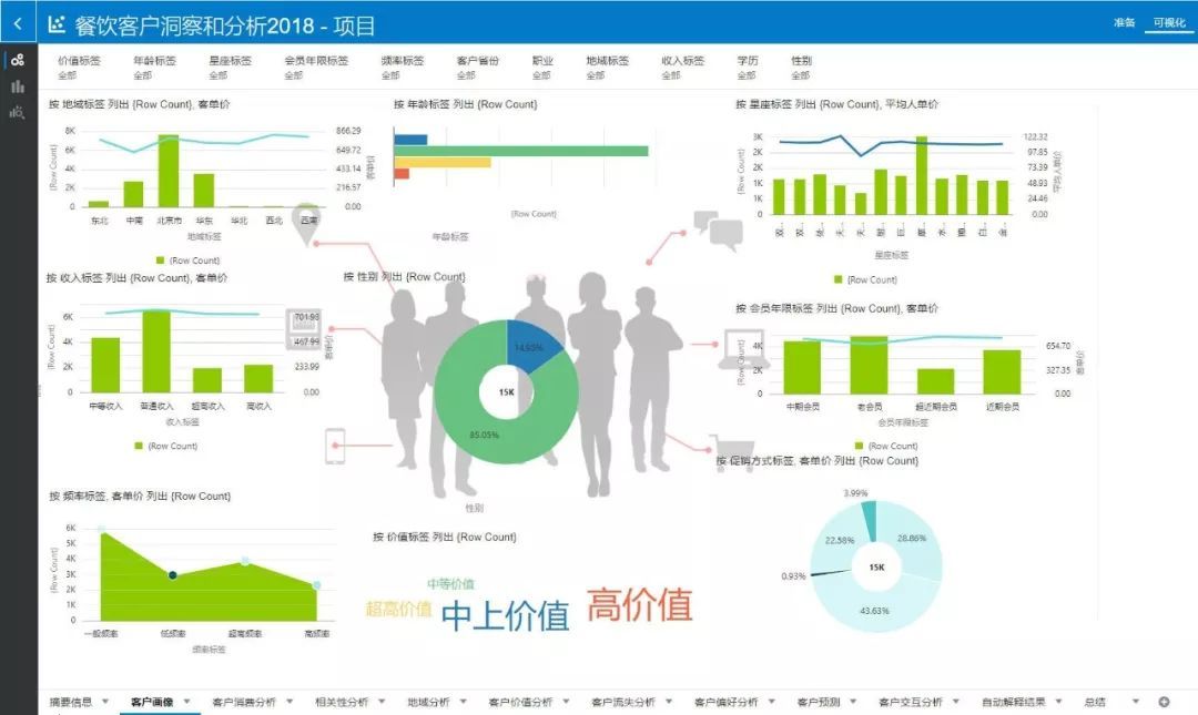 ADW敏捷数据集市助力客户洞察_Java_02