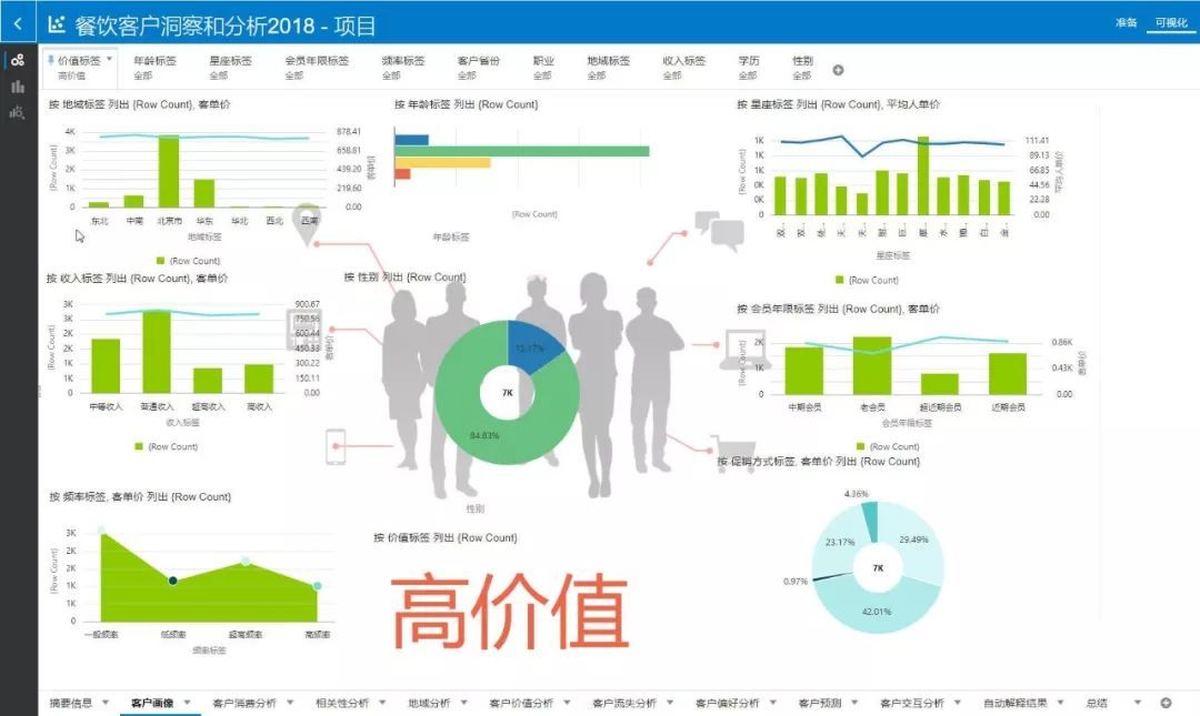 ADW敏捷数据集市助力客户洞察_Java_03