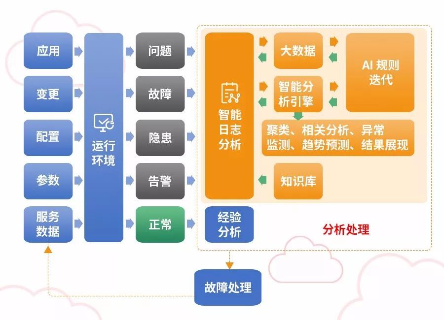 【AIOps 专家说】运维人员的必备成语，你掌握了吗？_Java_02