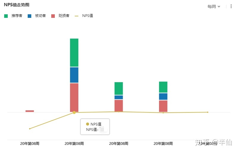 NPS是什么？_NPS_08