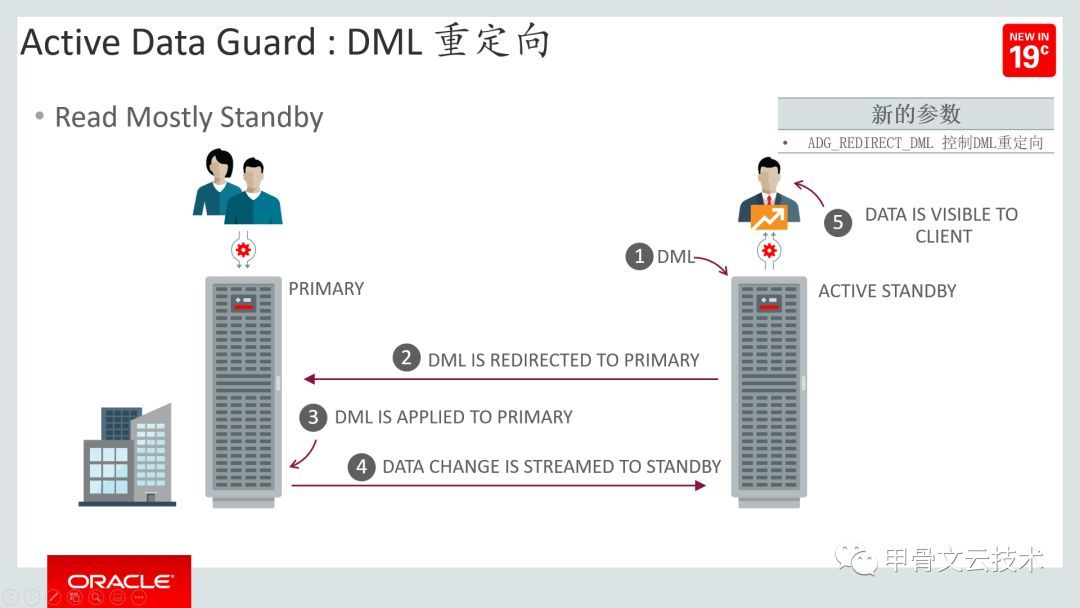 官宣：Oracle Database 19.3 本地部署版正式发布_Java_06