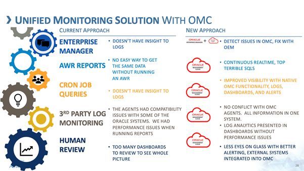 OOW2018 – Oracle Management Cloud (OMC) 如何在五维空间里管理_Java_05