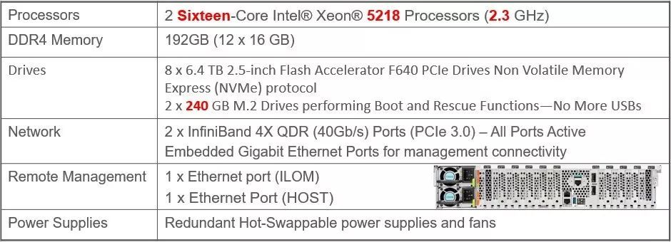 Exadata X8 系列硬件的新变化_Java_06