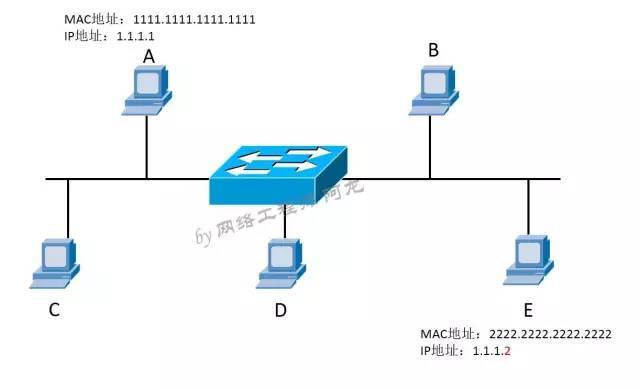 看完后，搞懂ARP的工作原理，其实并不难！_java_04