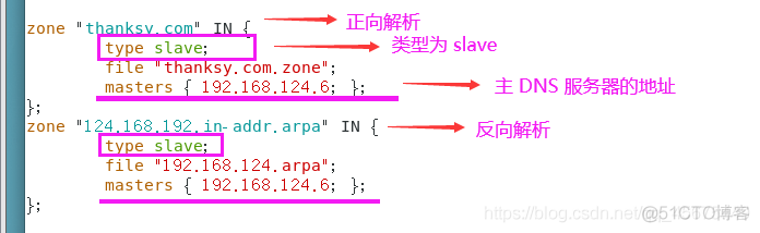 Linux基础服务 DNS主从同步(bind)_bind_06