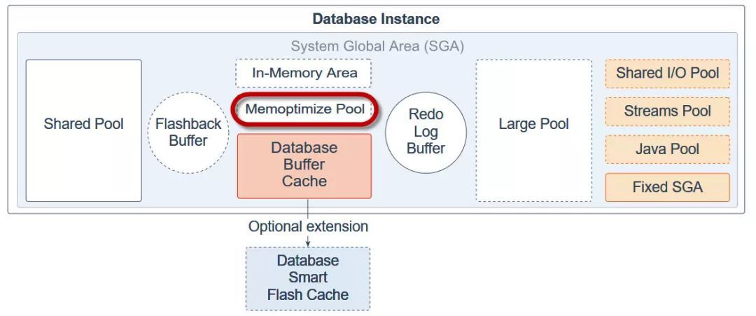 oracle-19c-memoptimize-rowstore-fast-lookup-mob604756ec7b7c-51cto