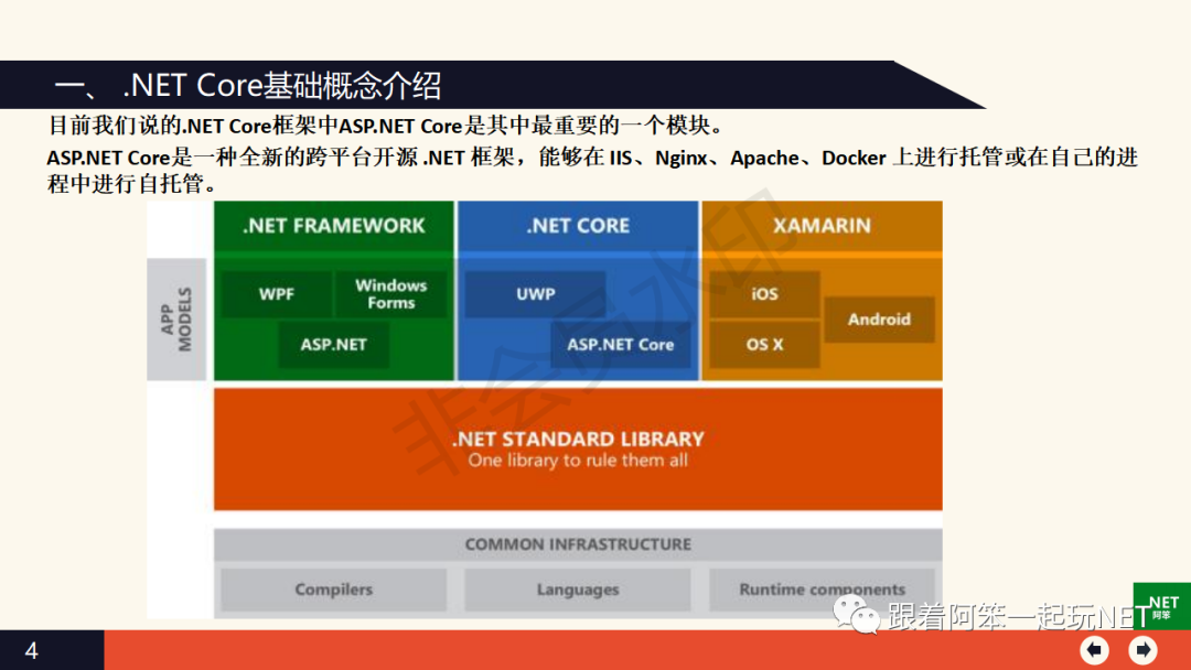 Asp.Net Core WebApi跨平台开发技术从入门到实战_.net_05