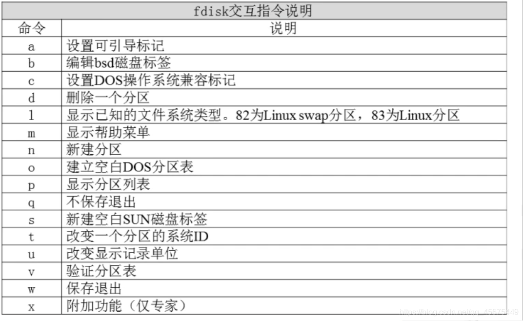 Linux下分区的创建、格式化以及挂载_Linux_02