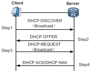 关于DHCP这几个问题，你都能答出来，我就服你！_java