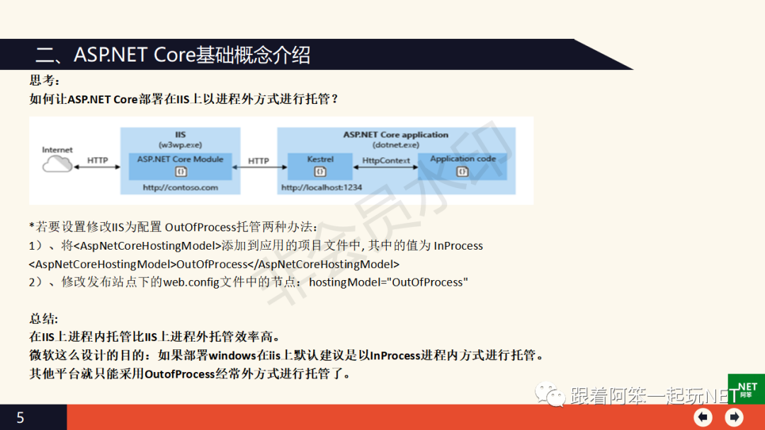 Asp.Net Core WebApi跨平台开发技术从入门到实战_.net_11