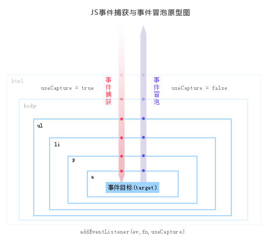 JavaScript 事件委托详解_事件委托