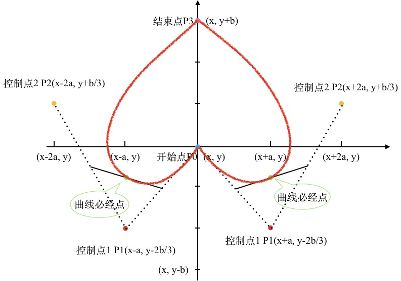 Echarts源码阅读指南_Echarts_02