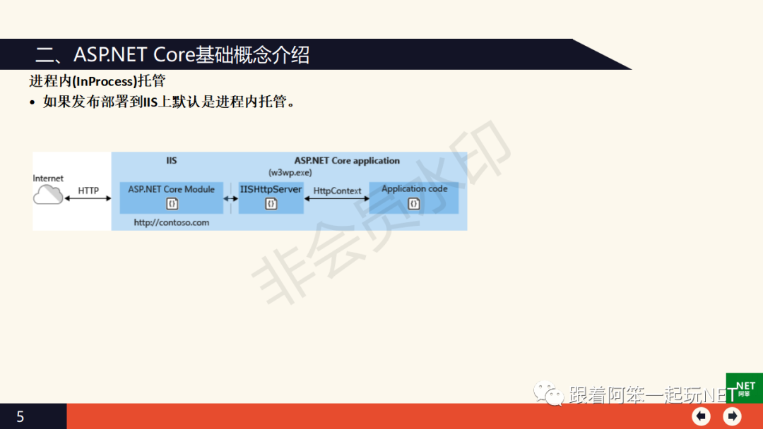 Asp.Net Core WebApi跨平台开发技术从入门到实战_.net_09