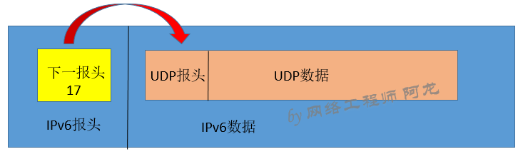 IPv6报文解析_java_03