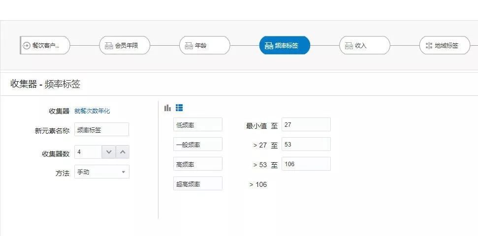 ADW敏捷数据集市助力客户洞察_Java_11