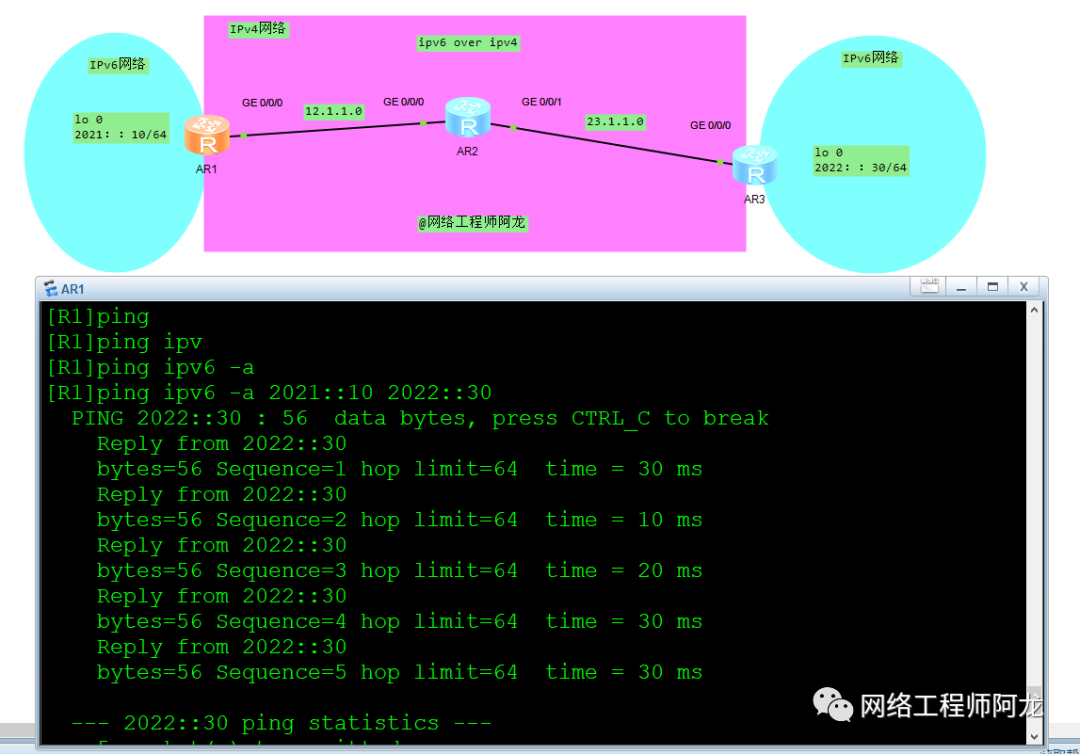 华为eNSP IPv6 over IPv4隧道配置不通？_java_04