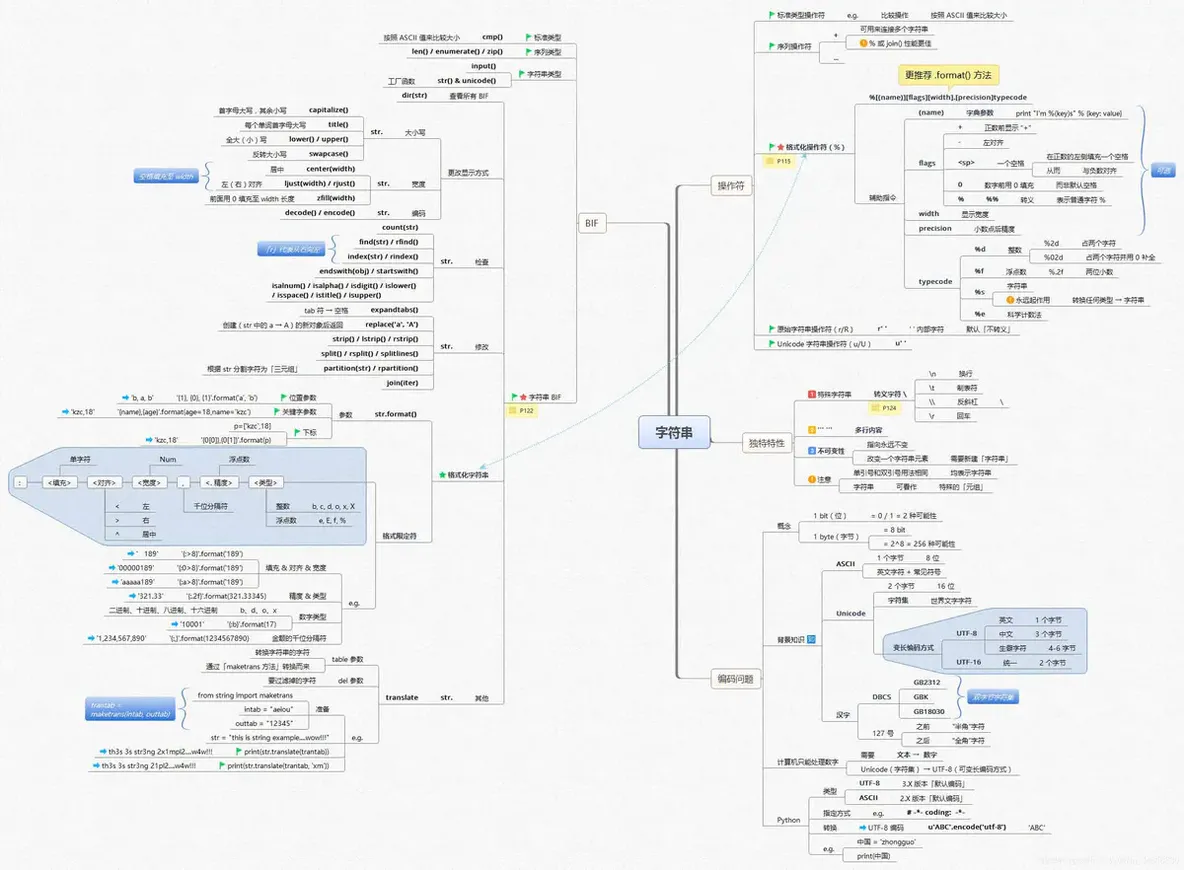 全网最全Python学习路线图+14张思维导图,让python初学者不走弯路!_计算机_02