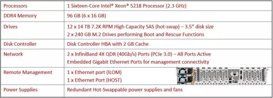 Exadata X8 系列硬件的新变化_Java_07