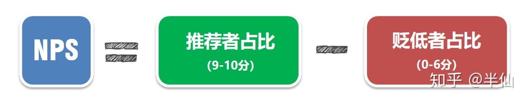 NPS是什么？_NPS_02