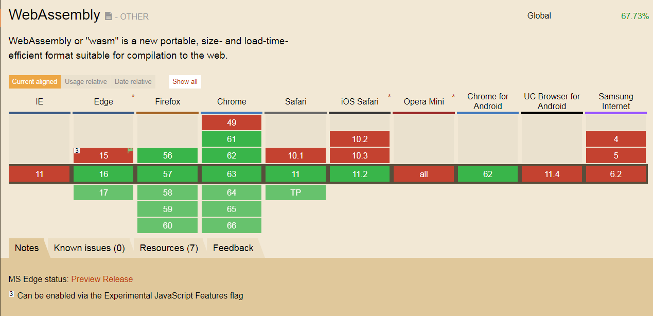 WebAssembly让你的Javascript计算性能提升70%_WebAssembly_04