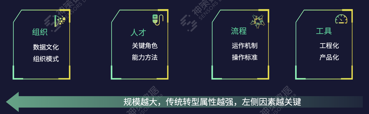 数字化运营，从 1 到 100 的跨越_数字化转型_05