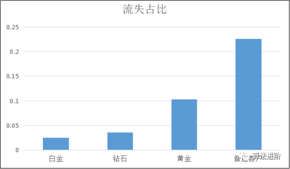 客户流失预测及营销方案(源码)_java_04