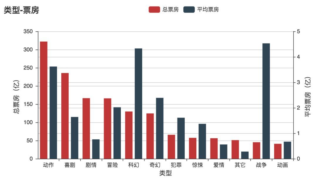 我敢打赌，你猜不到去年电影国内票房最高的演员是谁_java_06