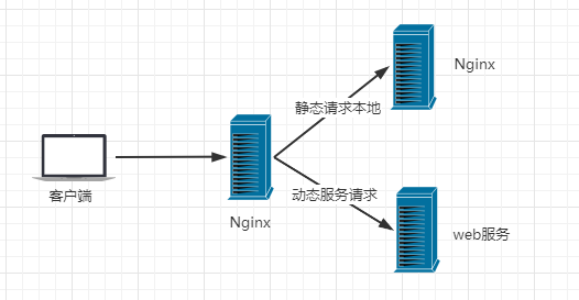 010_Nginx入门_Nginx_09