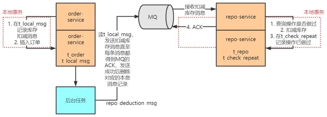 阿里终面：分布式事务原理_JAVA_07