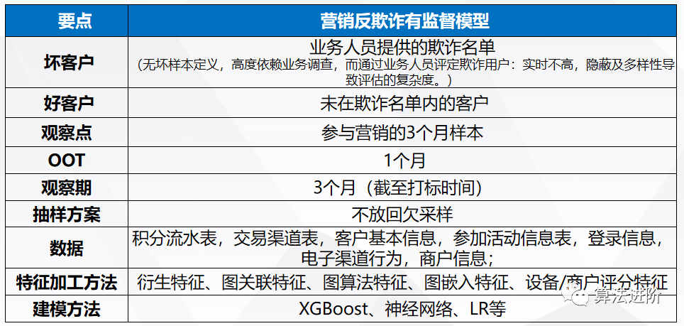 营销业务反欺诈全流程_java_06