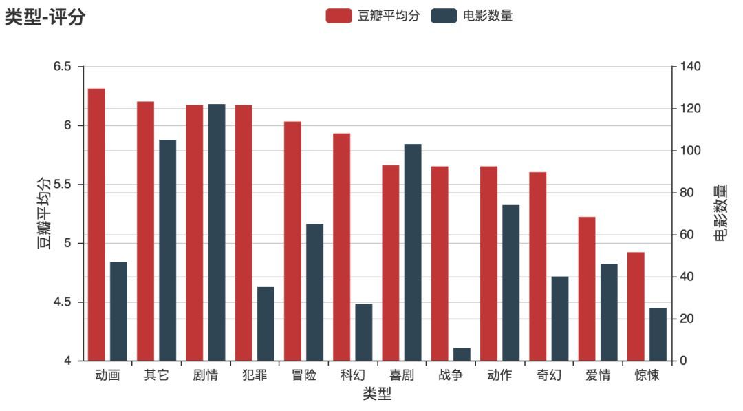 我敢打赌，你猜不到去年电影国内票房最高的演员是谁_java_05