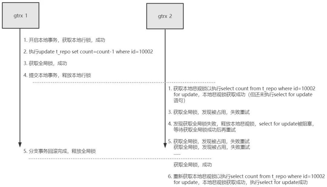 阿里终面：分布式事务原理_JAVA_05