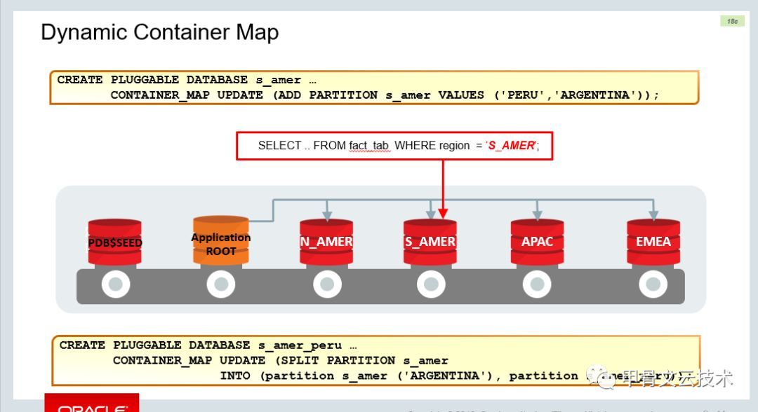 Oracle Database 18c新特性系列(1)--多租户功能增强_Java_25