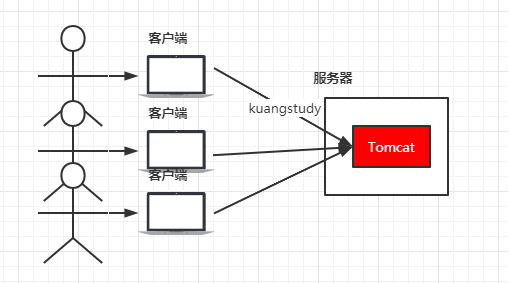 010_Nginx入门_Nginx_02