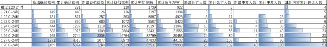 我建议你自己写一个疫情数据监控_java_04