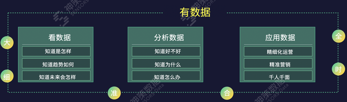 数字化运营，从 1 到 100 的跨越_数字化转型_02