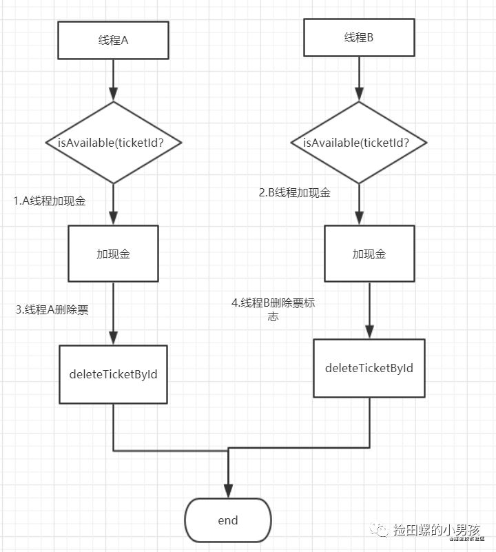 工作四年，分享50个让你代码更好的小建议_架构_07