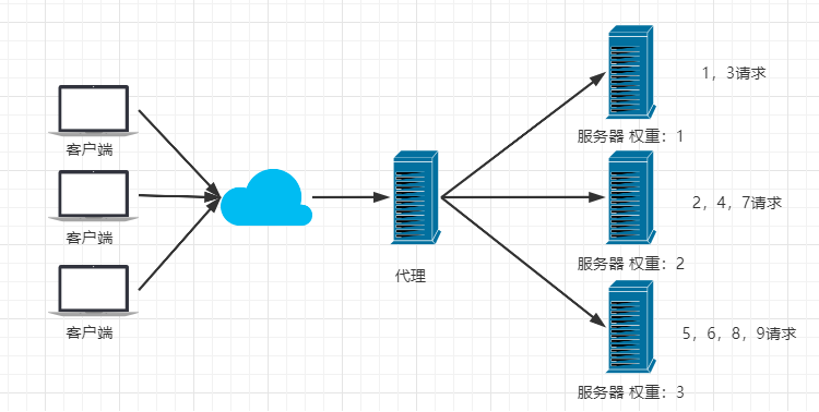 010_Nginx入门_Nginx_07